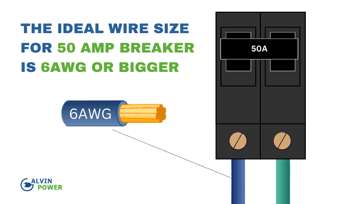 wire-size-for-50-amp-breaker