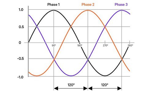 AC-Three-Phase-Line-to-Line-Voltage