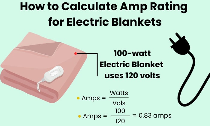 Calcuating-Amp-Ratings-for-Electric-Blankets