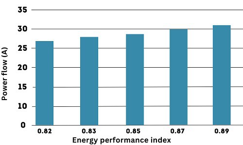 Energy-Efficiency-Rating