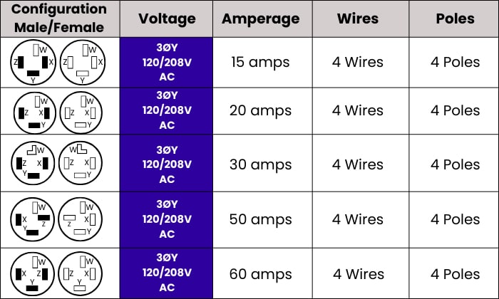 How-Different-Appliances-Demand-Various-amp-Ratings