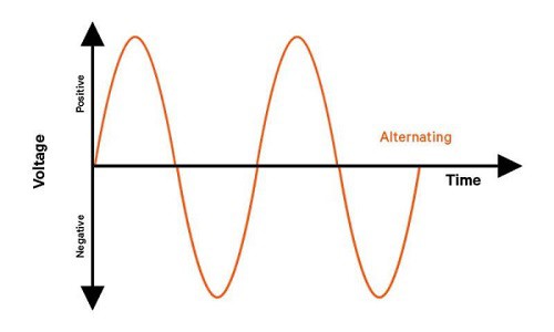 Single-Phase-Alternating-Current