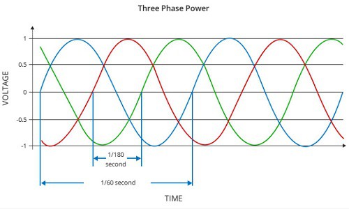 Three-phase-AC