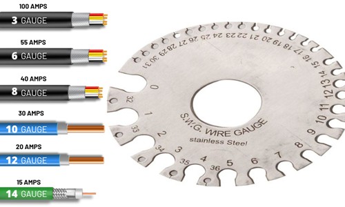 Wire-Gauge