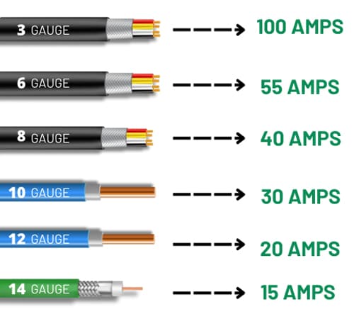 wire-ampacity-chart