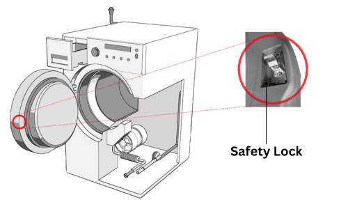 washing-machine-safety-locks-and-door-latch-assemblies-fail