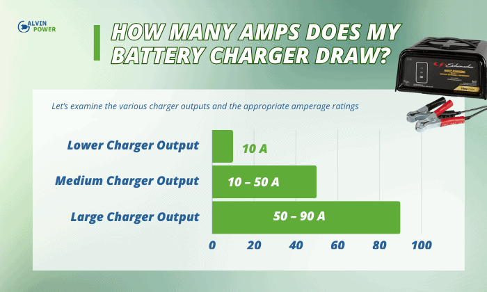 car-battery-amps-charging