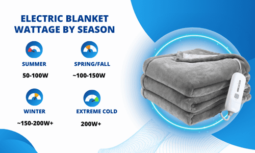 electric-blanket-wattage-by-season