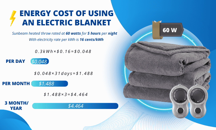 energy-cost-of-using-an-electric-blanket