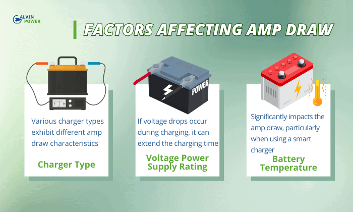 factors-affecting-amp-draw