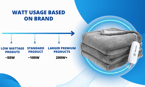 watt-usage-of-electric-blankets-based-on-brand