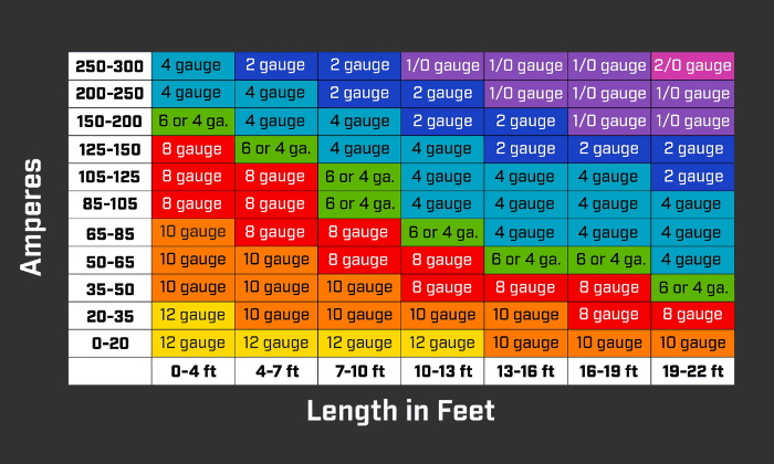 wire-gauge-amp-chart